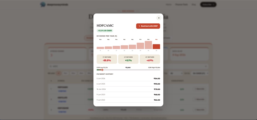 HDFCAMC detail panel showing +12.3% dividend CAGR, year-by-year dividend bar chart from 2019 to 2026, price returns and payment history
